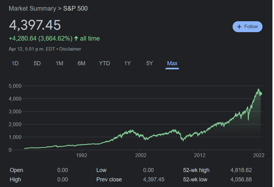 SP500